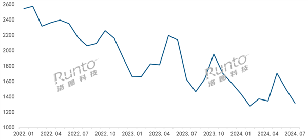 人臉識(shí)別門(mén)鎖價(jià)格腰斬 今年銷(xiāo)量暴增125%