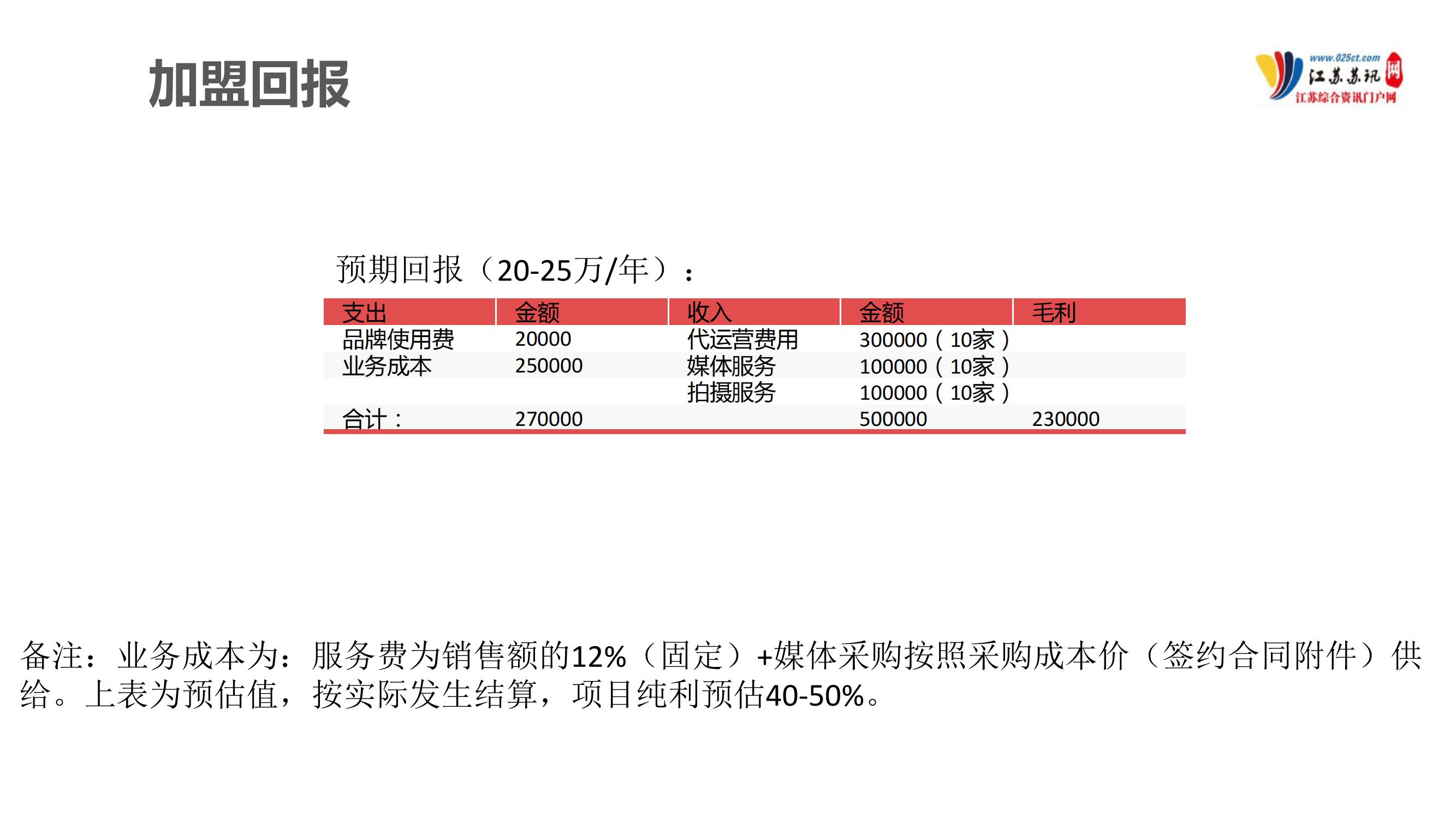 蘇訊網(wǎng)招商介紹2024(1)_29