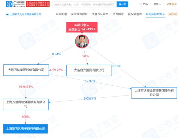 騰百萬(wàn)電商夢(mèng)徹底破滅 王健林的“飛凡網(wǎng)”清算注銷