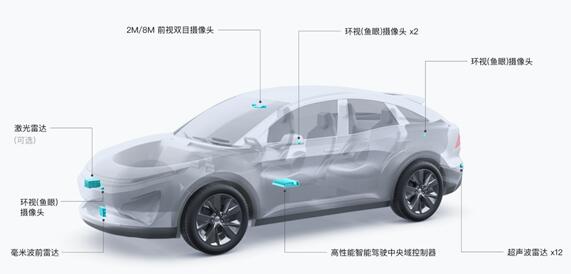 跑步進(jìn)入汽車領(lǐng)域 大疆車載業(yè)務(wù)團(tuán)隊快速擴(kuò)張：成員已近千人